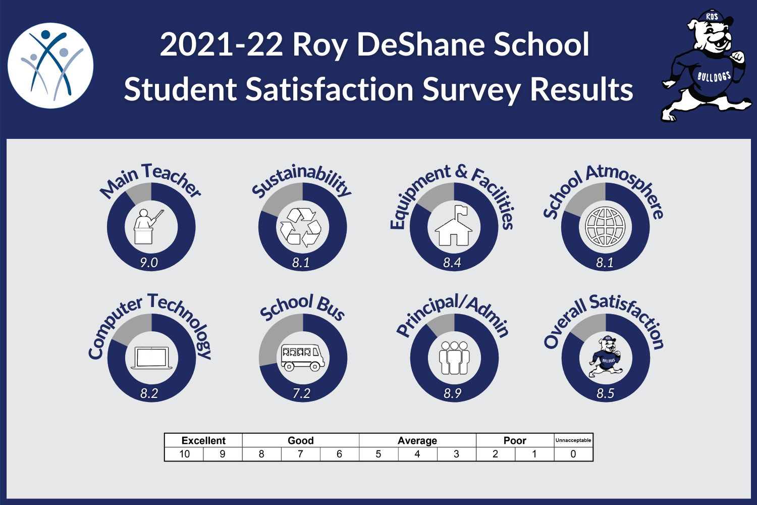 RD Elem Student 2022.png